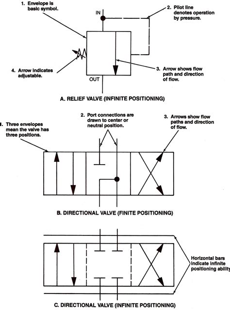 VS2 & VS4 Single <b>Selector</b> <b>Valve</b> Parts; SD Double <b>Selector</b>; Pilot. . Hydraulic selector valve diagram